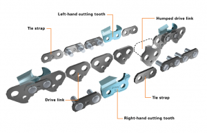 Types of Chainsaw Chain Explained - Workshopedia