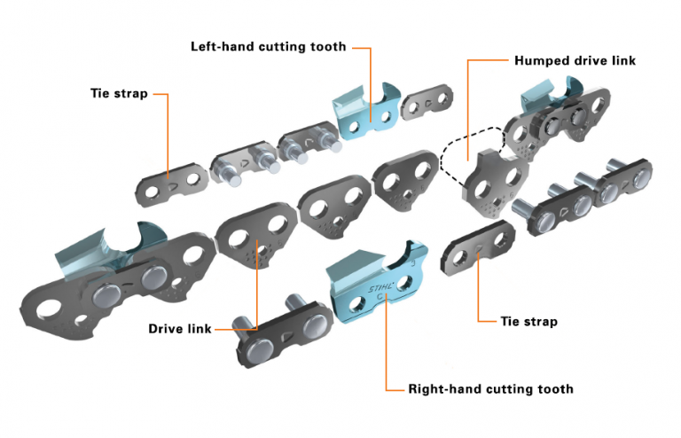 types-of-chainsaw-chain-explained-workshopedia