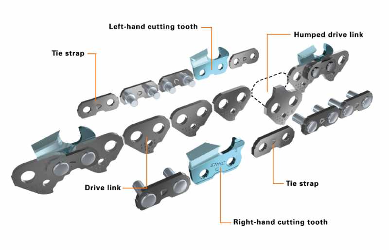 Types of Chainsaw Chain Explained