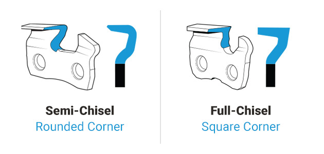 Types of Chainsaw Chain Explained - Workshopedia