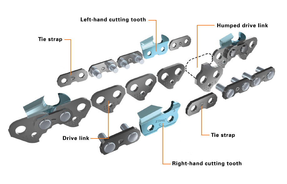 components-of-a-chainsaw-chain