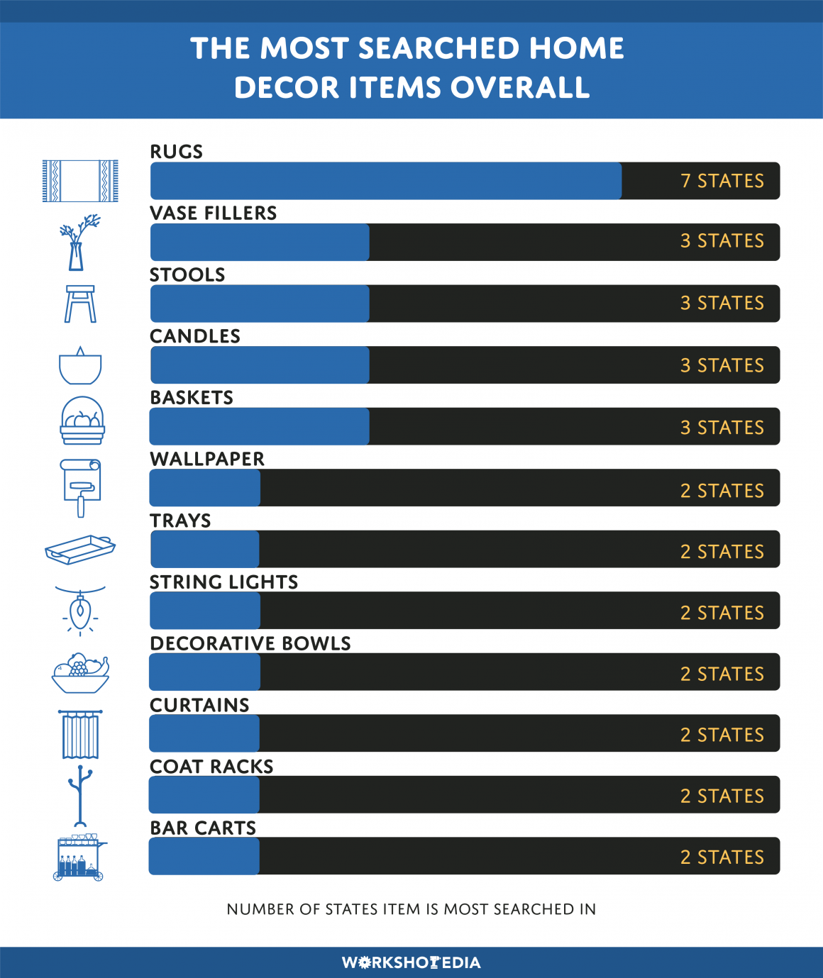 The Most Searched Home Decor Items in Every State