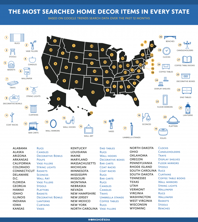 The Most Searched Home Decor Items in Every State