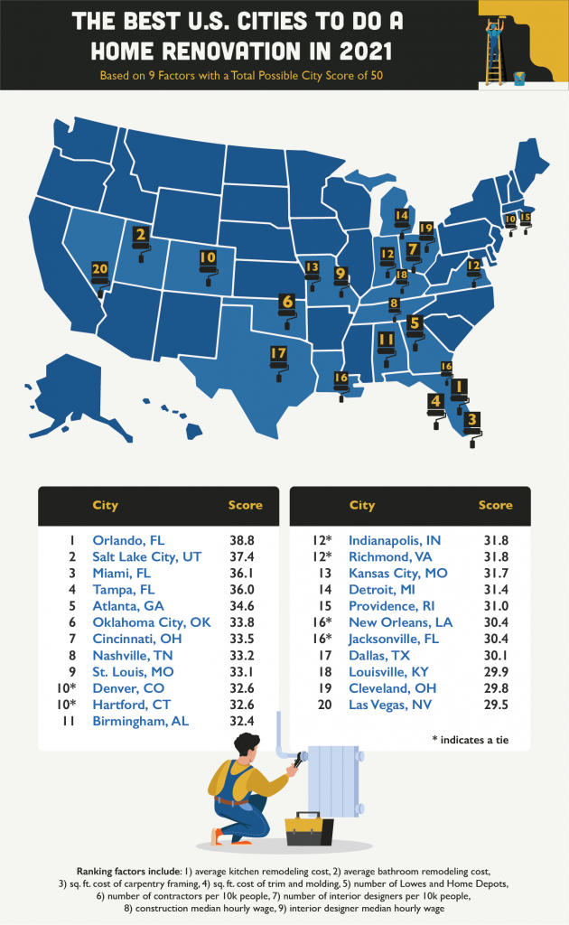 Map and list displaying the best cities for home renovations