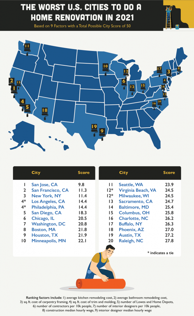 Map and list showing the worst cities for a home renovation