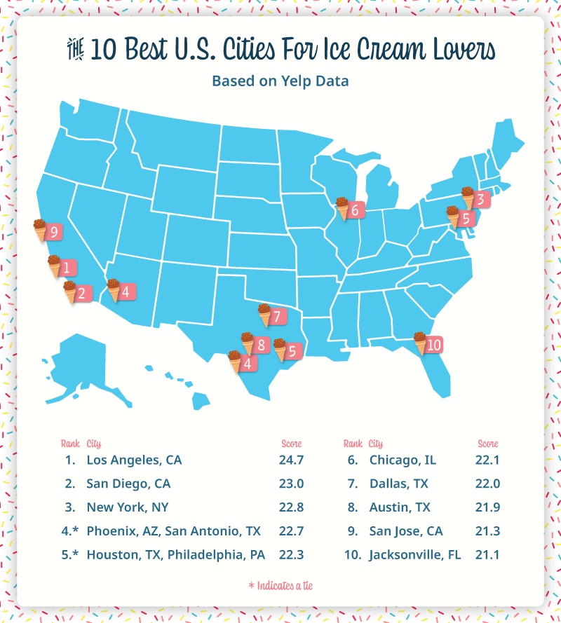 Graphic showing the 10 best cities for ice cream lovers