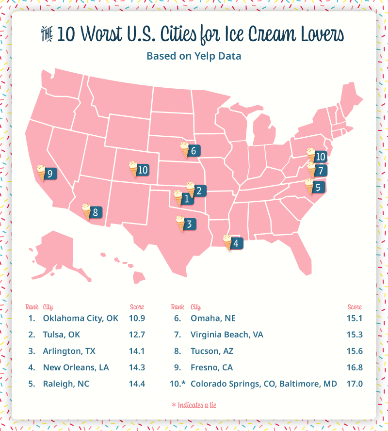 Graphic displaying the 10 worst cities in the US for ice cream lovers