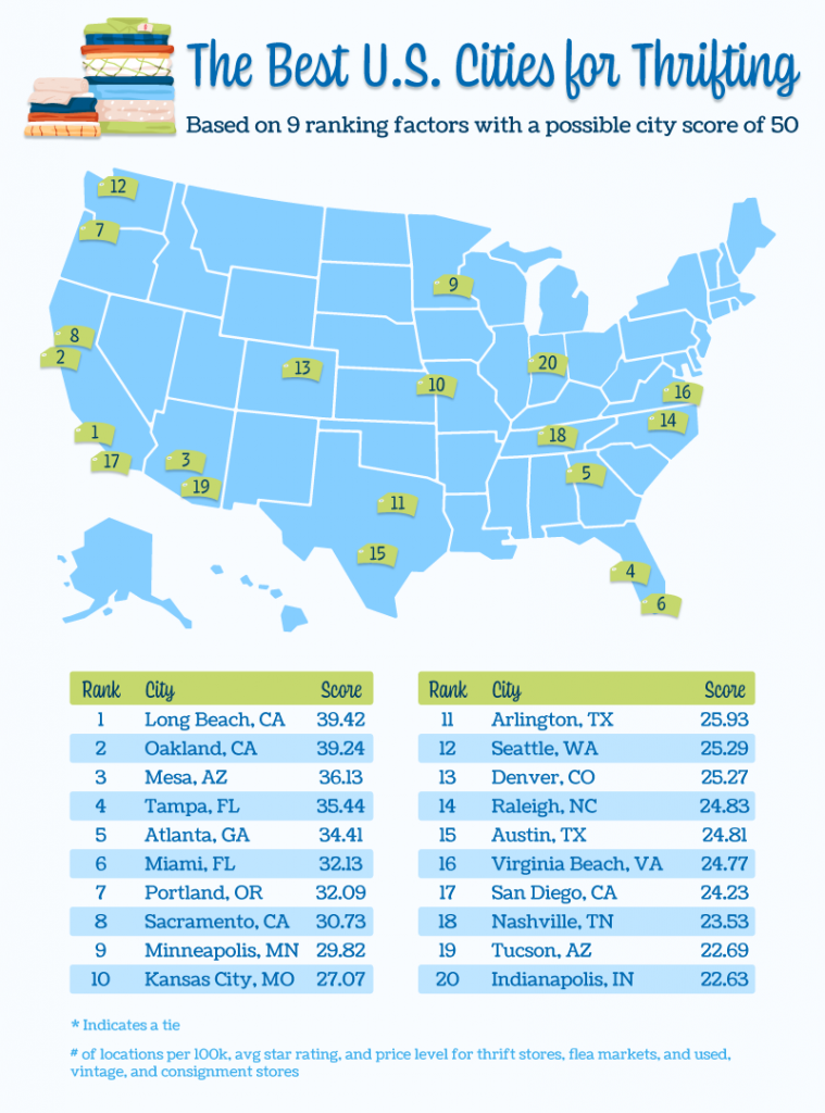 A map showing the top 20 U.S. cities for thrifting according to nine ranking factors