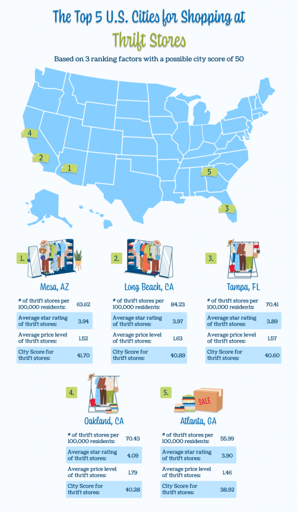 A map depicting the five best U.S. cities for thrift stores according to three ranking factors