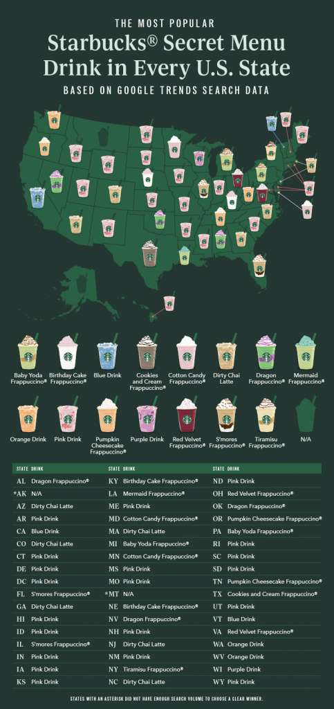 Map graphic showing the most popular Starbucks secret menu drink by state