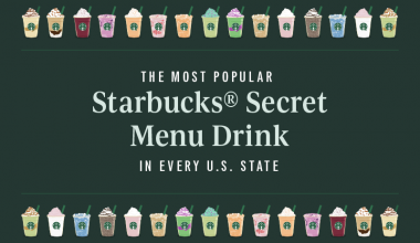 Title graphic for The Most Popular Starbucks Secret Menu Drink by State